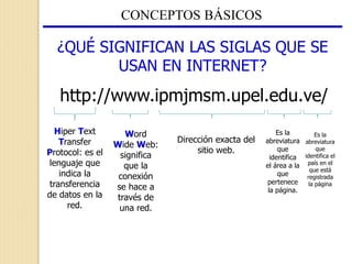 CONCEPTOS BÁSICOS
¿QUÉ SIGNIFICAN LAS SIGLAS QUE SE
USAN EN INTERNET?
http://www.ipmjmsm.upel.edu.ve/
Hiper Text
Transfer
Protocol: es el
lenguaje que
indica la
transferencia
de datos en la
red.
Word
Wide Web:
significa
que la
conexión
se hace a
través de
una red.
Dirección exacta del
sitio web.
Es la
abreviatura
que
identifica
el área a la
que
pertenece
la página.
Es la
abreviatura
que
identifica el
país en el
que está
registrada
la página
 