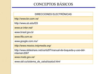 CONCEPTOS BÁSICOS
DIRECCIONES ELECTRÓNICAS
http://www.biv.com.ve/
http://www.ub.edu/ES
www.ar.inter.net/
www.brasil.gov.br
www.fifa.com.es
www.google.com.mx/
http://www.mexico.indymedia.org/
http://www.slideshare.net/cortiz97/manual-de-bsqueda-y-uso-del-
internet-2007
www.msds.gov.ve/
www.sld.cu/sistema_de_salud/ssalud.html
 