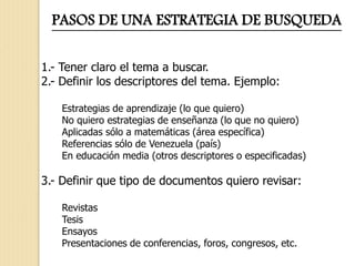 PASOS DE UNA ESTRATEGIA DE BUSQUEDA
1.- Tener claro el tema a buscar.
2.- Definir los descriptores del tema. Ejemplo:
Estrategias de aprendizaje (lo que quiero)
No quiero estrategias de enseñanza (lo que no quiero)
Aplicadas sólo a matemáticas (área específica)
Referencias sólo de Venezuela (país)
En educación media (otros descriptores o especificadas)
3.- Definir que tipo de documentos quiero revisar:
Revistas
Tesis
Ensayos
Presentaciones de conferencias, foros, congresos, etc.
 