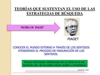 TEORÍAS QUE SUSTENTAN EL USO DE LAS
ESTRATEGIAS DE BÚSQUEDA
(ZULMA M, 2009)
TEORÍA DE PIAGET
PIAGET
CONOCER EL MUNDO EXTERNO A TRAVÉS DE LOS SENTIDOS
ATENDIENDO EL PROCESO DE MADURACIÓN DE LOS
SENTIDOS.
Buscar información relacionada con un tema en la red,
haciendo uso de los estilos visual, auditivo y kinestésico.
 