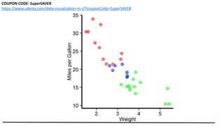 COUPON CODE: SuperSAVER
https://www.udemy.com/data-visualization-in-r/?couponCode=SuperSAVER
 