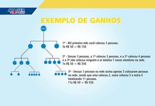 APRESENTAÇÃO (Master Plus) Plano MMN