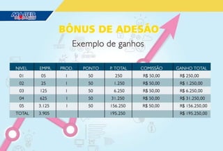 APRESENTAÇÃO (Master Plus) Plano MMN