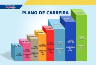 APRESENTAÇÃO (Master Plus) Plano MMN