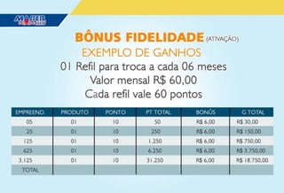 APRESENTAÇÃO (Master Plus) Plano MMN