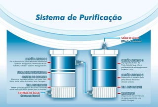 APRESENTAÇÃO (Master Plus) Plano MMN