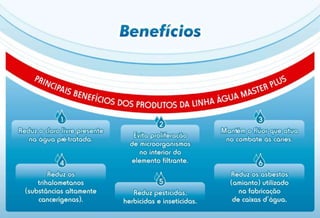 APRESENTAÇÃO (Master Plus) Plano MMN