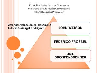República Bolivariana de Venezuela
Ministerio de Educación Universitaria
T.S.U Educación Preescolar
JOHN WATSON
FEDERICO FROEBEL
URIE
BRONFENBRENNER
Materia: Evaluación del desarrollo
Autora: Zuriangel Rodríguez
 