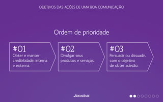 OBJETIVOS DAS AÇÕES DE UMA BOA COMUNICAÇÃO
Ordem de prioridade
#01
Obter e manter
credibilidade, interna
e externa.
#02
Divulgar seus
produtos e serviços.
#03
Persuadir ou dissuadir,
com o objetivo
de obter adesão.
 