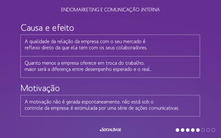 ENDOMARKETING E COMUNICAÇÃO INTERNA
Causa e efeito
A qualidade da relação da empresa com o seu mercado é
reflexo direto da que ela tem com os seus colaboradores.
Quanto menos a empresa oferece em troca do trabalho,
maior será a diferença entre desempenho esperado e o real.
Motivação
A motivação não é gerada espontaneamente, não está sob o
controle da empresa: é estimulada por uma série de ações comunicativas.
 