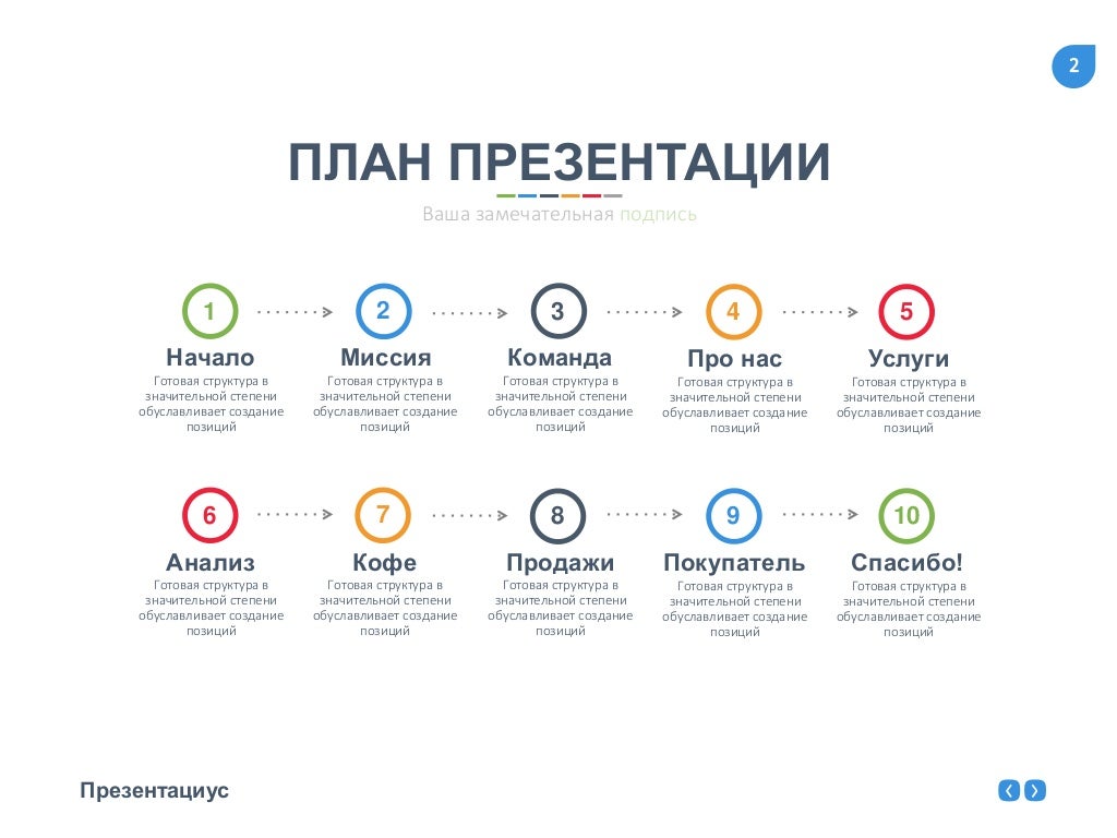 Образец хорошей презентации