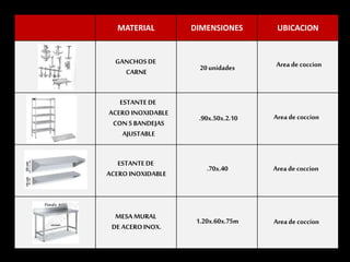 Cocina Industrial Española: Restaurant La Terraza Valenciana pt. 2