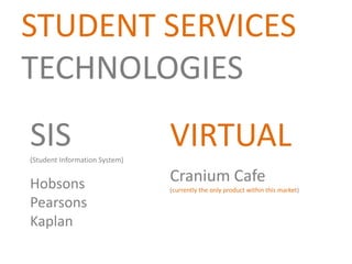 STUDENT SERVICES
TECHNOLOGIES
SIS(Student Information System)
Hobsons
Pearsons
Kaplan
VIRTUAL
Cranium Cafe
(currently the only product within this market)
 