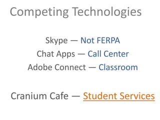 Skype — Not FERPA
Chat Apps — Call Center
Adobe Connect — Classroom
Cranium Cafe — Student Services
Competing Technologies
 