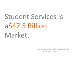 Student Services is
a$47.5 Billion
Market.
Source: National Center for Education Statistic
& The Delta Project
 