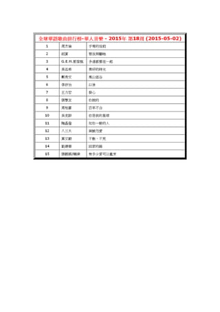 2015年-第18周-全球華語歌曲排行榜-華人音樂-周杰倫-手寫的從前