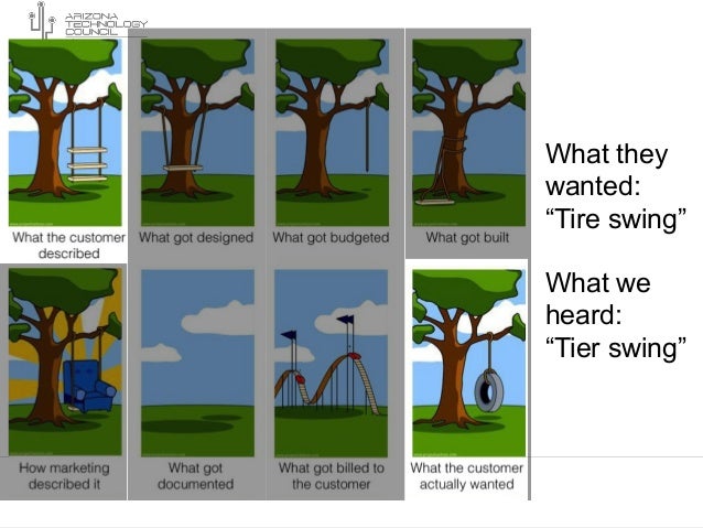 The Startup Lifecycle Presented By Cei And Friends