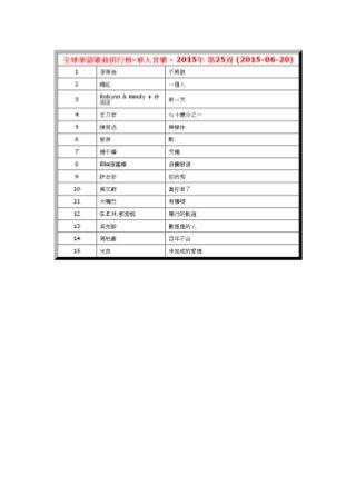 2015年-第25周-全球華語歌曲排行榜-華人音樂-韓紅-一個人