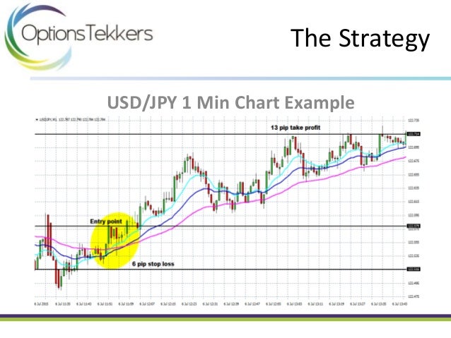 Forex Scalping Strategy - 