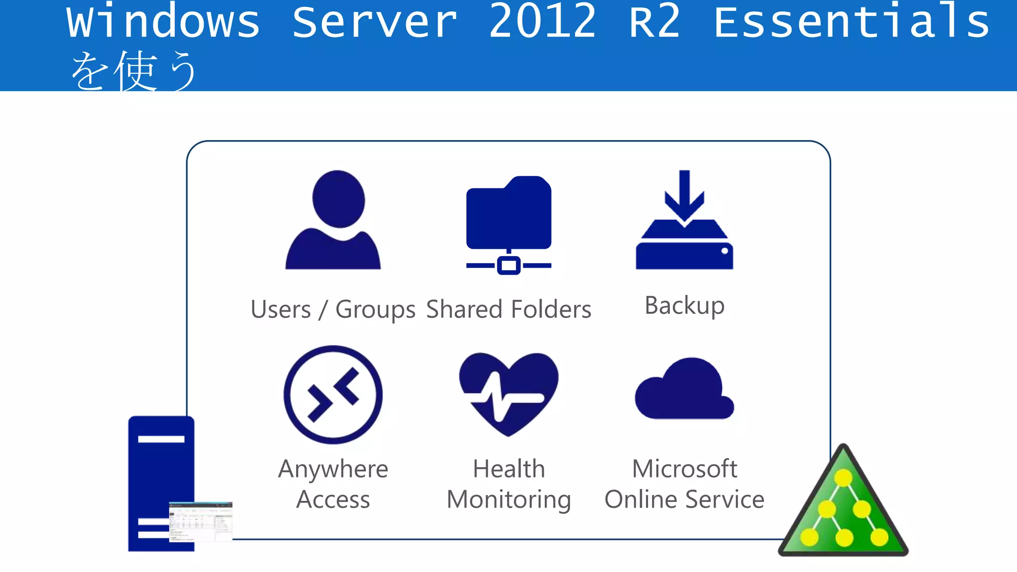 Windows Server 2012 R2 Essentials
を使う
Users / Groups
Anywhere
Access
Shared Folders Backup
Microsoft
Online Service
Health
Monitoring
 