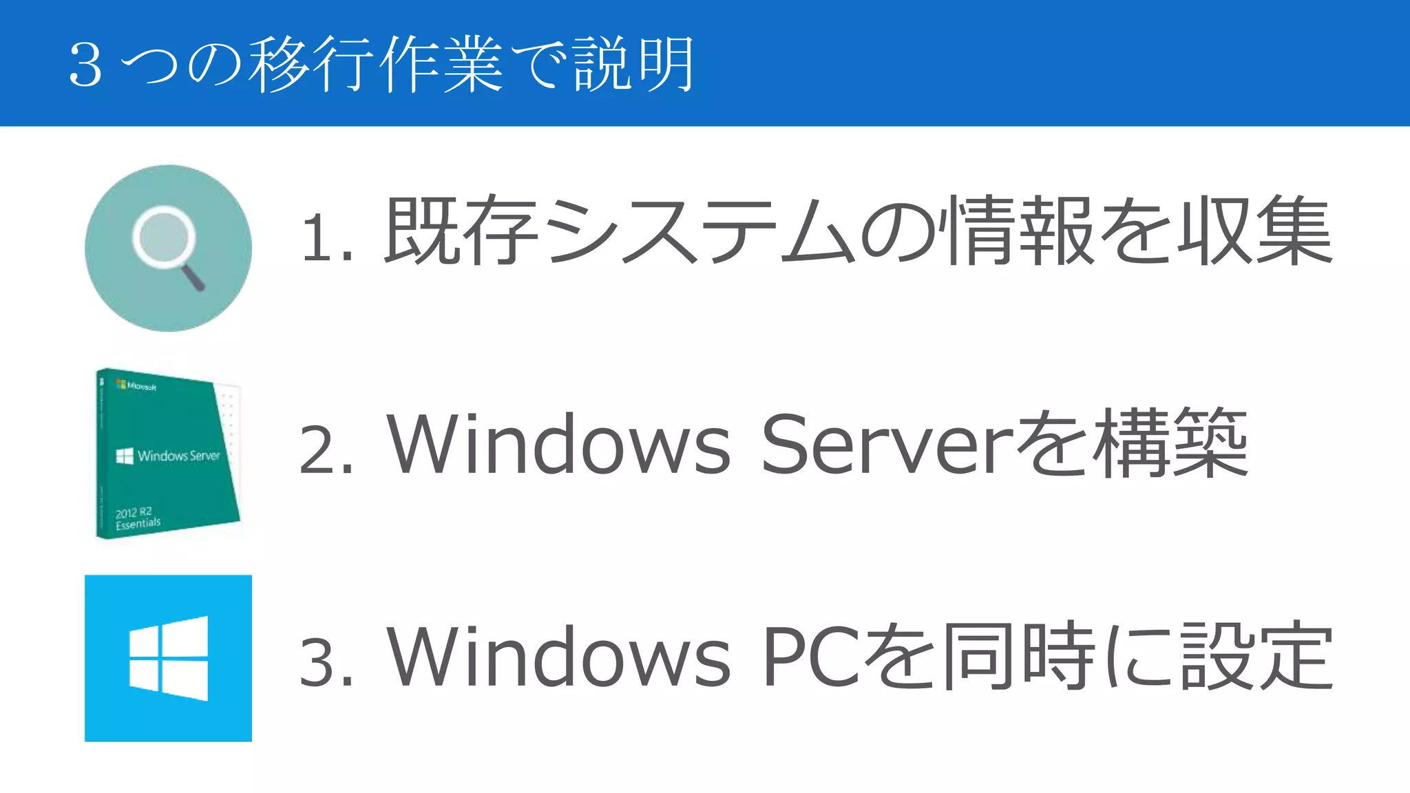 1. 既存システムの情報を収集
2. Windows Serverを構築
3. Windows PCを同時に設定
３つの移行作業で説明
 