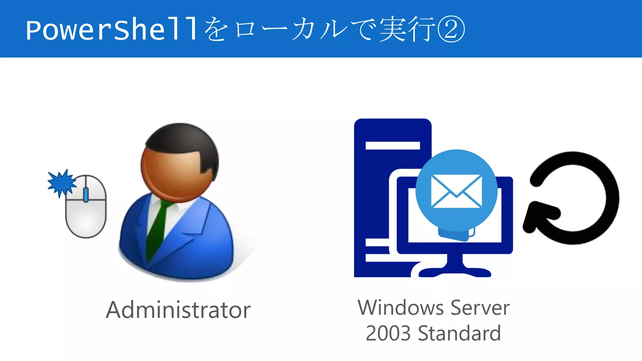 PowerShellをローカルで実行②
Administrator Windows Server
2003 Standard
 