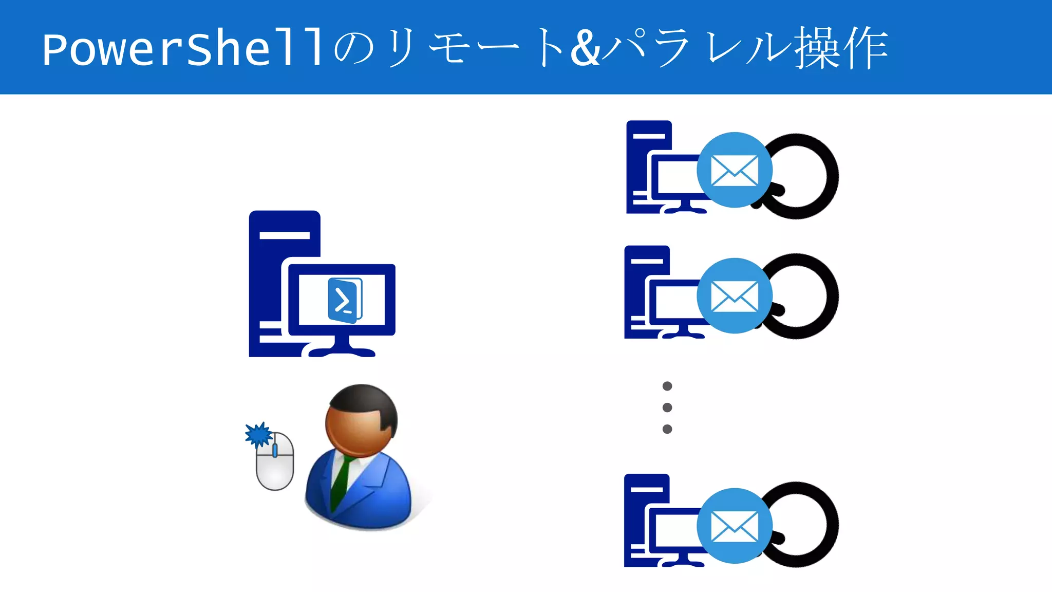 PowerShellのリモート&パラレル操作
…
 