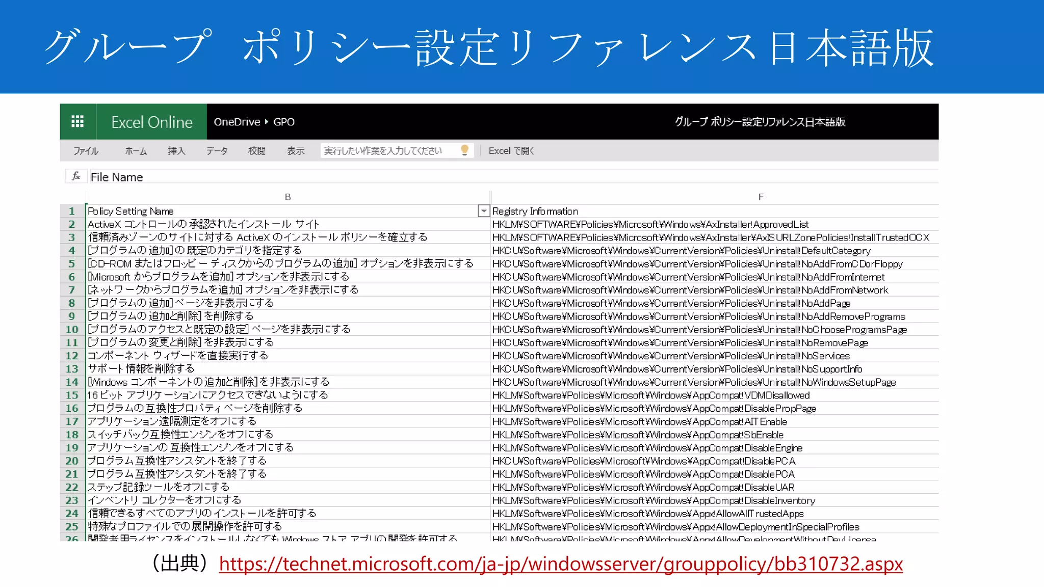 グループ ポリシー設定リファレンス日本語版
（出典）https://technet.microsoft.com/ja-jp/windowsserver/grouppolicy/bb310732.aspx
 