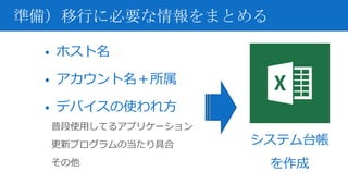 • ホスト名
• アカウント名＋所属
• デバイスの使われ方
普段使用してるアプリケーション
更新プログラムの当たり具合
その他
準備）移行に必要な情報をまとめる
システム台帳
を作成
 