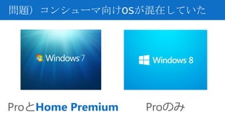 問題）コンシューマ向けOSが混在していた
ProのみProとHome Premium
 