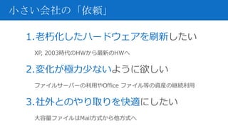 1.老朽化したハードウェアを刷新したい
XP, 2003時代のHWから最新のHWへ
2.変化が極力少ないように欲しい
ファイルサーバーの利用やOffice ファイル等の資産の継続利用
3.社外とのやり取りを快適にしたい
大容量ファイルはMail方式から他方式へ
小さい会社の「依頼」
 