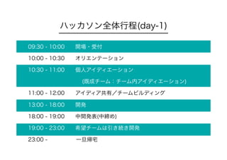 ハッカソン全体行程(day-1)
09:30 - 10:00  開場・受付
10:00 - 10:30  オリエンテーション
10:30 - 11:00  個人アイディエーション
(既成チーム：チーム内アイディエーション)
11:00 - 12:00  アイディア共有／チームビルディング
13:00 - 18:00  開発
18:00 - 19:00  中間発表(中締め)
19:00 - 23:00  希望チームは引き続き開発
23:00 -      一旦帰宅
 