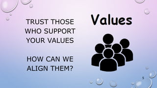 TRUST THOSE
WHO SUPPORT
YOUR VALUES
HOW CAN WE
ALIGN THEM?
5
 