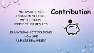 8
MOTIVATION AND
ENGAGEMENT COMES
WITH RESULTS.
PEOPLE TRUST RESULTS.
IS ANYTHING GETTING DONE?
HOW ARE
RESULTS REWARDED?
 