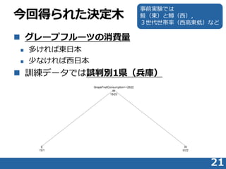صä줿Qľ
? `ץե`ĤM
? ऱЖ|ձ
? ٤ʤձ
? Ӗǩ`Ǥ`Єe1h죩
21
ǰgYǤ
q|V
ʣߖ|ͣʤ
 