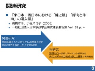vBо
? |ձ?ձˤ롸qţ
⡹ُ
? ߘӣСȥӣ2006
? һⷨձѧоkҪּ Vol. 58 p. 4
8
vBо
ǰ֪RȤˤ餫ʤO
|ξָϤǖ|Єe
о
֪R״Bǥǩ`ʛQ
ƥȥǩ`ɤʤǖ|Єe
 