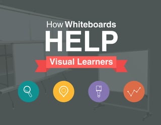 How Whiteboards
Visual Learners
HELP
 