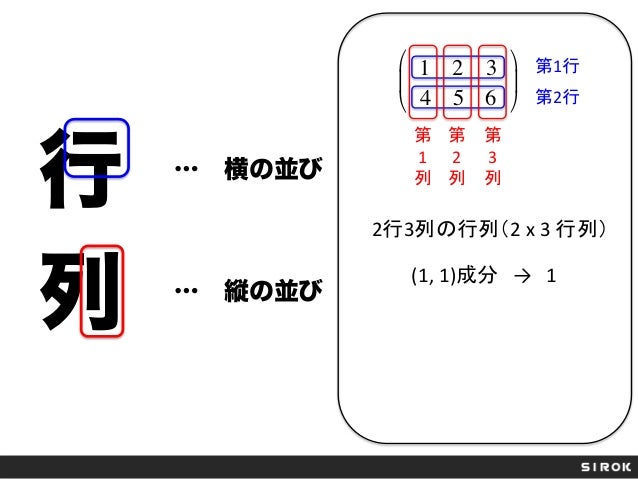 【SIROK技術勉強会 #4】機械学習と線形代数の基礎