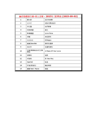 2015年-第35周-幽浮勁碟排行榜-華人音樂-雷光夏-遠方的鼓聲
