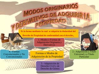 Es la forma mediante la cual se adquiría la titularidad del
Derecho de Propiedad de conformidad con el derecho.
Formas o Modos de
Adquisición de la Propiedad
1.-Modos o Formas de
Adquisición Originaria y
Derivativos
2.- Adquisición a Título
Universal y a Título
Particular
3.- Adquisición de
Derecho Civil y de
Derecho de Gentes
4.- Formas
Convencionales y No
Convencionales
 