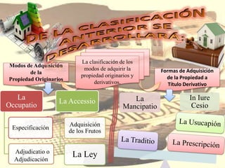 Modos de Adquisición
de la
Propiedad Originarios
Formas de Adquisición
de la Propiedad a
Título Derivativo
La clasificación de los
modos de adquirir la
propiedad originarios y
derivativos.
La
Occupatio
Especificación
Adjudicatio o
Adjudicación
La Accessio
Adquisición
de los Frutos
La Ley
La
Mancipatio
In Iure
Cesio
 