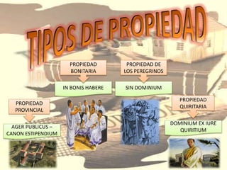 PROPIEDAD
PROVINCIAL
PROPIEDAD
QUIRITARIA
AGER PUBLICUS –
CANON ESTIPENDIUM
DOMINIUM EX IURE
QUIRITIUM
IN BONIS HABERE SIN DOMINIUM
PROPIEDAD
BONITARIA
PROPIEDAD DE
LOS PEREGRINOS
 