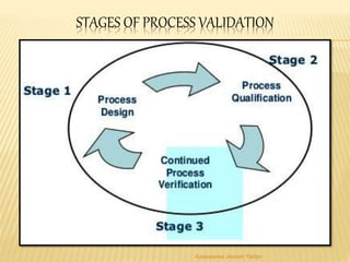 STAGES OF PROCESS VALIDATION
Aasawaree Jeevan Yadav
 