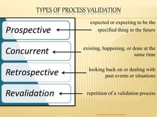 expected or expecting to be the
specified thing in the future
existing, happening, or done at the
same time
looking back on or dealing with
past events or situations
repetition of a validation process
TYPES OF PROCESS VALIDATION
Aasawaree Jeevan Yadav
 