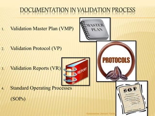 1. Validation Master Plan (VMP)
2. Validation Protocol (VP)
3. Validation Reports (VR)
4. Standard Operating Processes
(SOPs)
DOCUMENTATION IN VALIDATION PROCESS
Aasawaree Jeevan Yadav
 