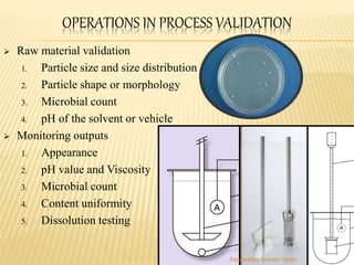 OPERATIONS IN PROCESS VALIDATION
 Raw material validation
1. Particle size and size distribution
2. Particle shape or morphology
3. Microbial count
4. pH of the solvent or vehicle
 Monitoring outputs
1. Appearance
2. pH value and Viscosity
3. Microbial count
4. Content uniformity
5. Dissolution testing
Aasawaree Jeevan Yadav
 