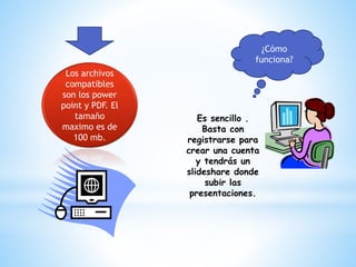 ¿Cómo
funciona?
Es sencillo .
Basta con
registrarse para
crear una cuenta
y tendrás un
slideshare donde
subir las
presentaciones.
Los archivos
compatibles
son los power
point y PDF. El
tamaño
maximo es de
100 mb.
 