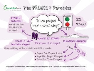 PRINCE2-Foundation過去問題