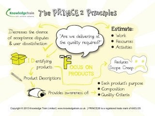 PRINCE2-Foundation유효한 공부자료