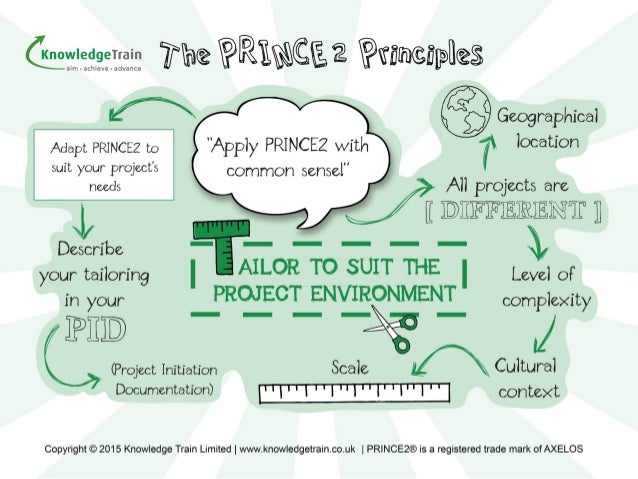 PRINCE2-Foundation全真模擬試験